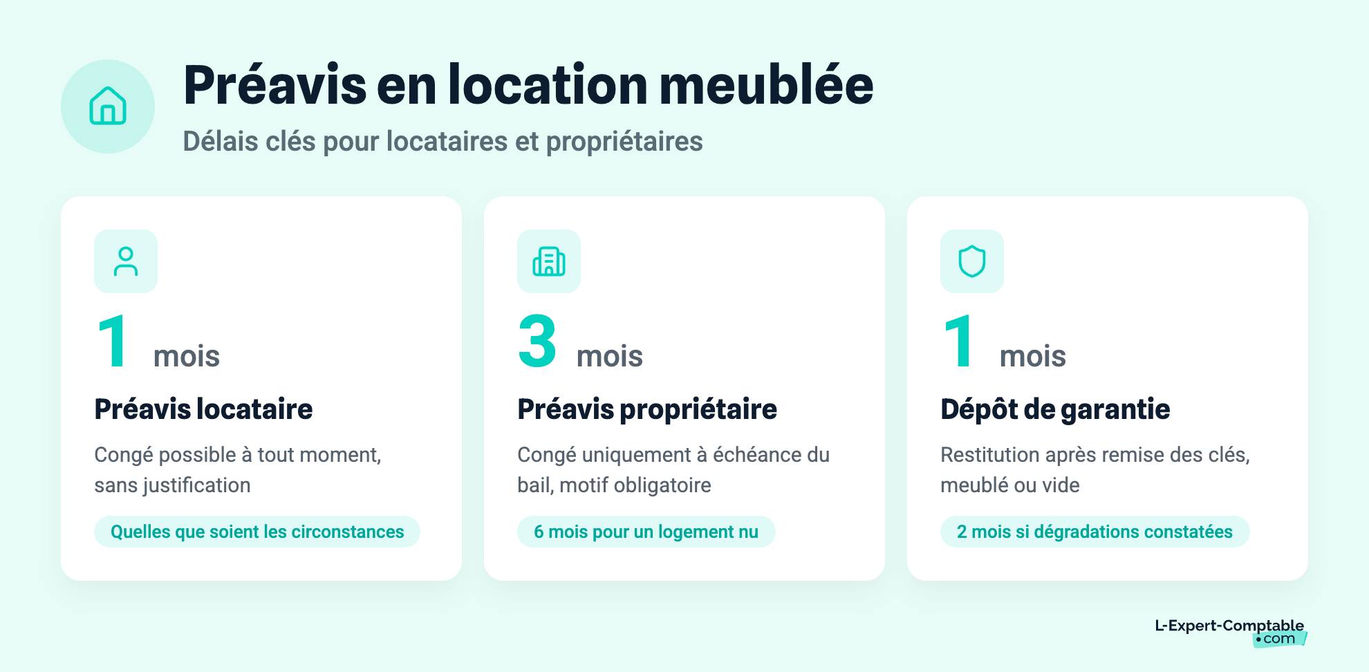 Préavis en location meublée